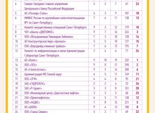 Итоги Весеннего чемпионата «Быстрый поиск верных решений 2018»